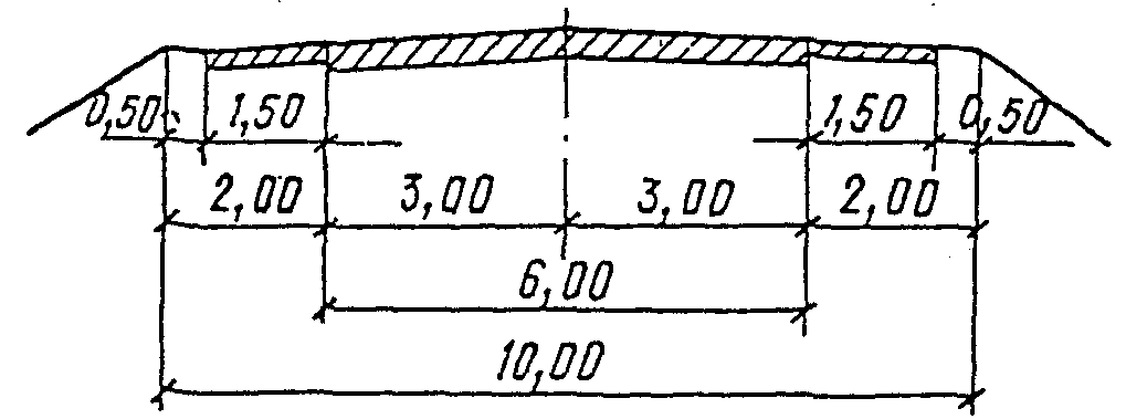 рис. 3
