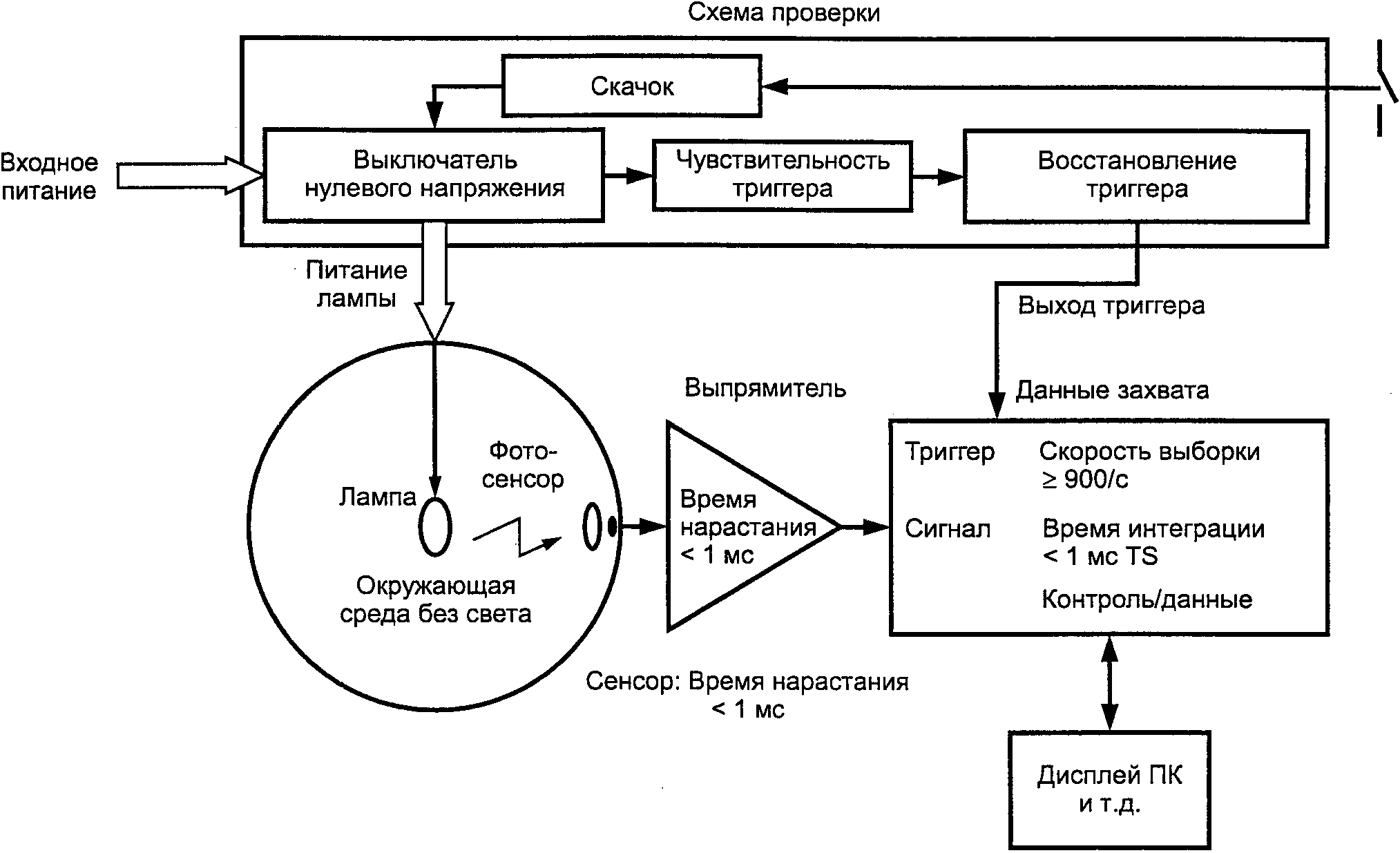 2.13. Гармоники и электромагнитная совместимость