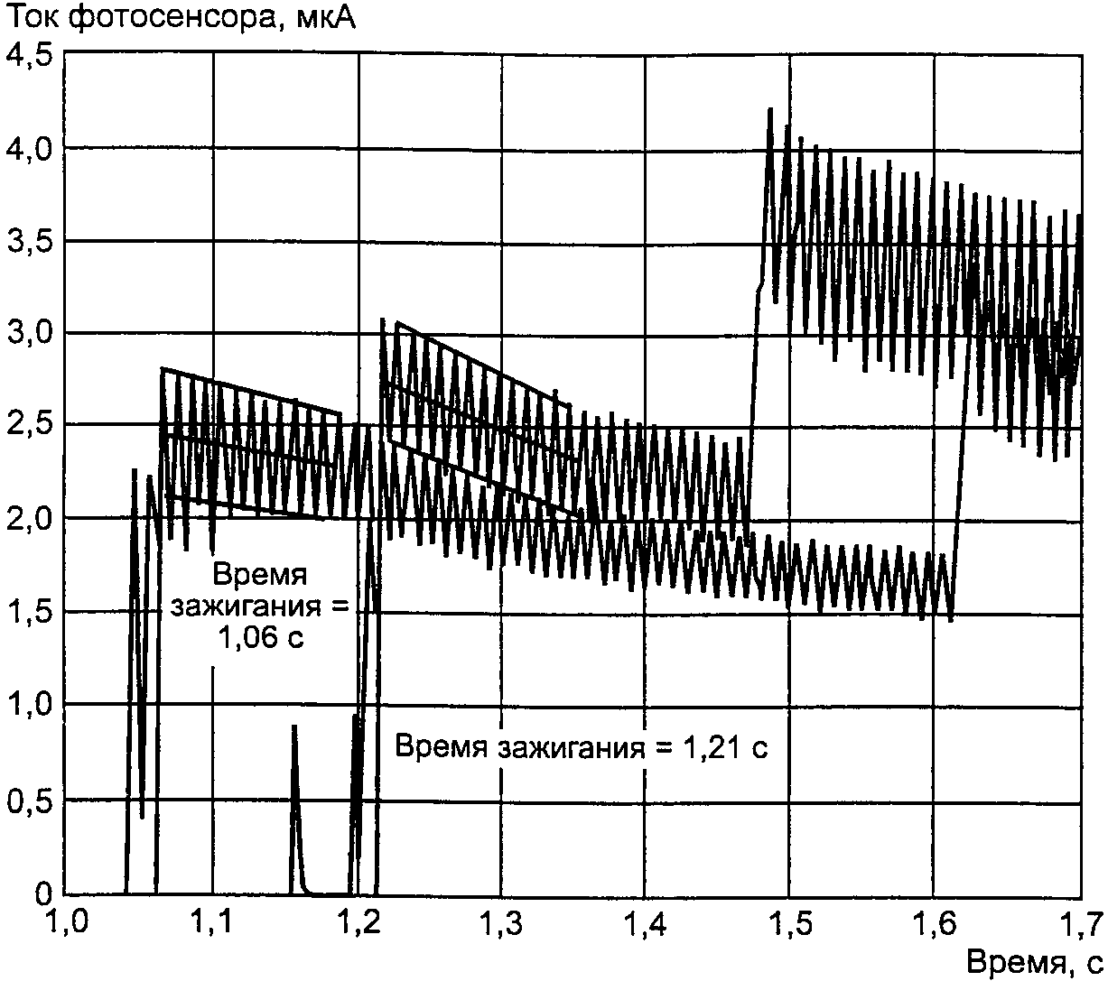 2.13. Гармоники и электромагнитная совместимость
