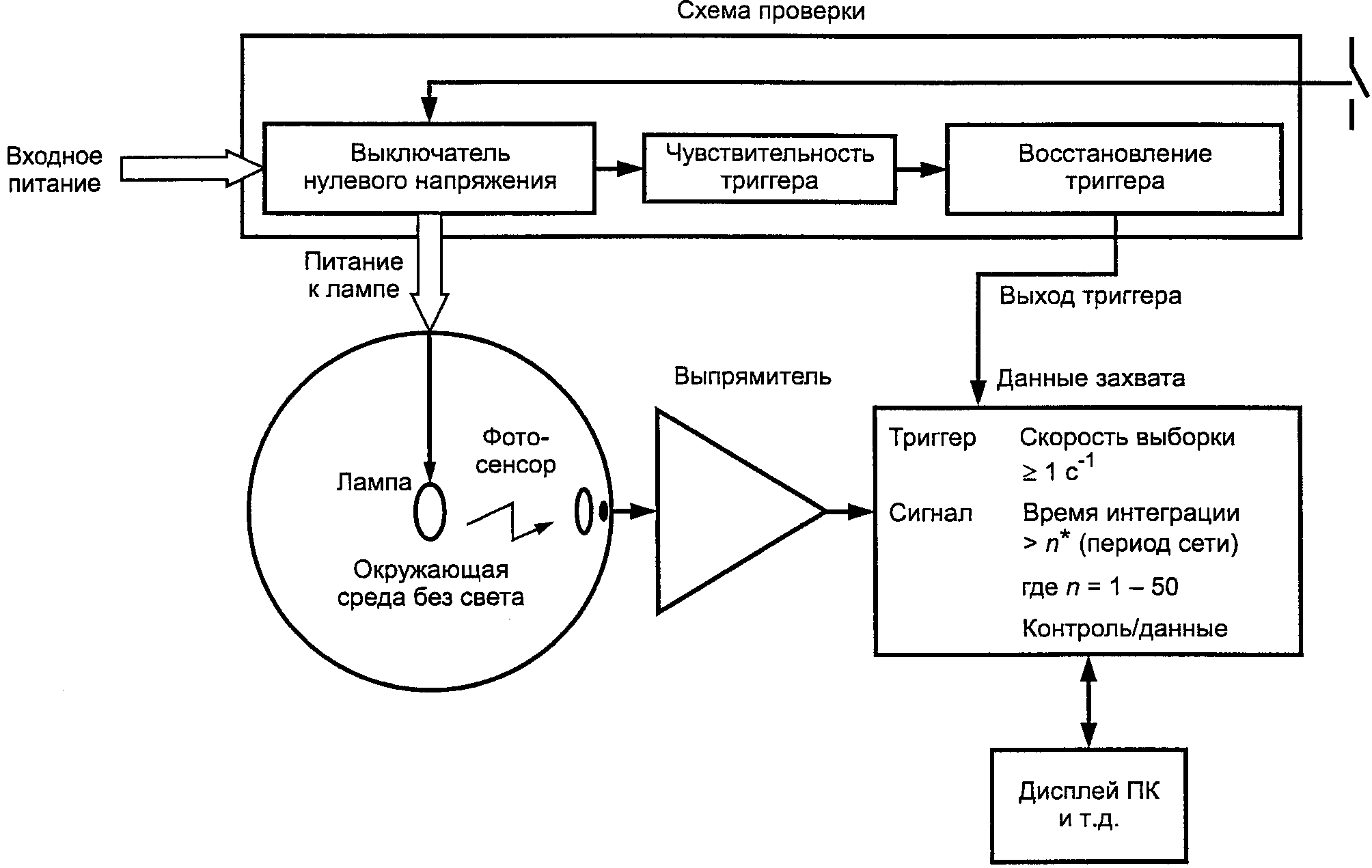 2.13. Гармоники и электромагнитная совместимость