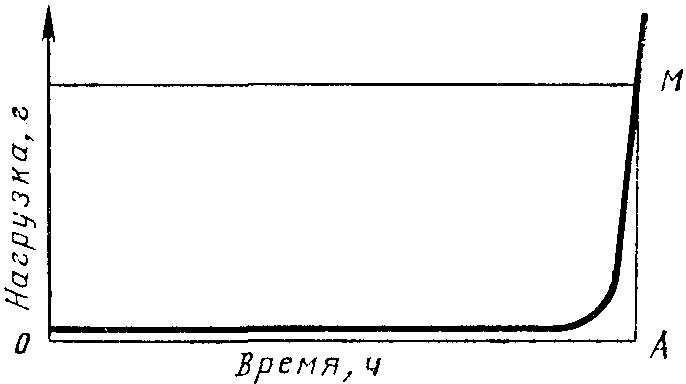 рис. 2