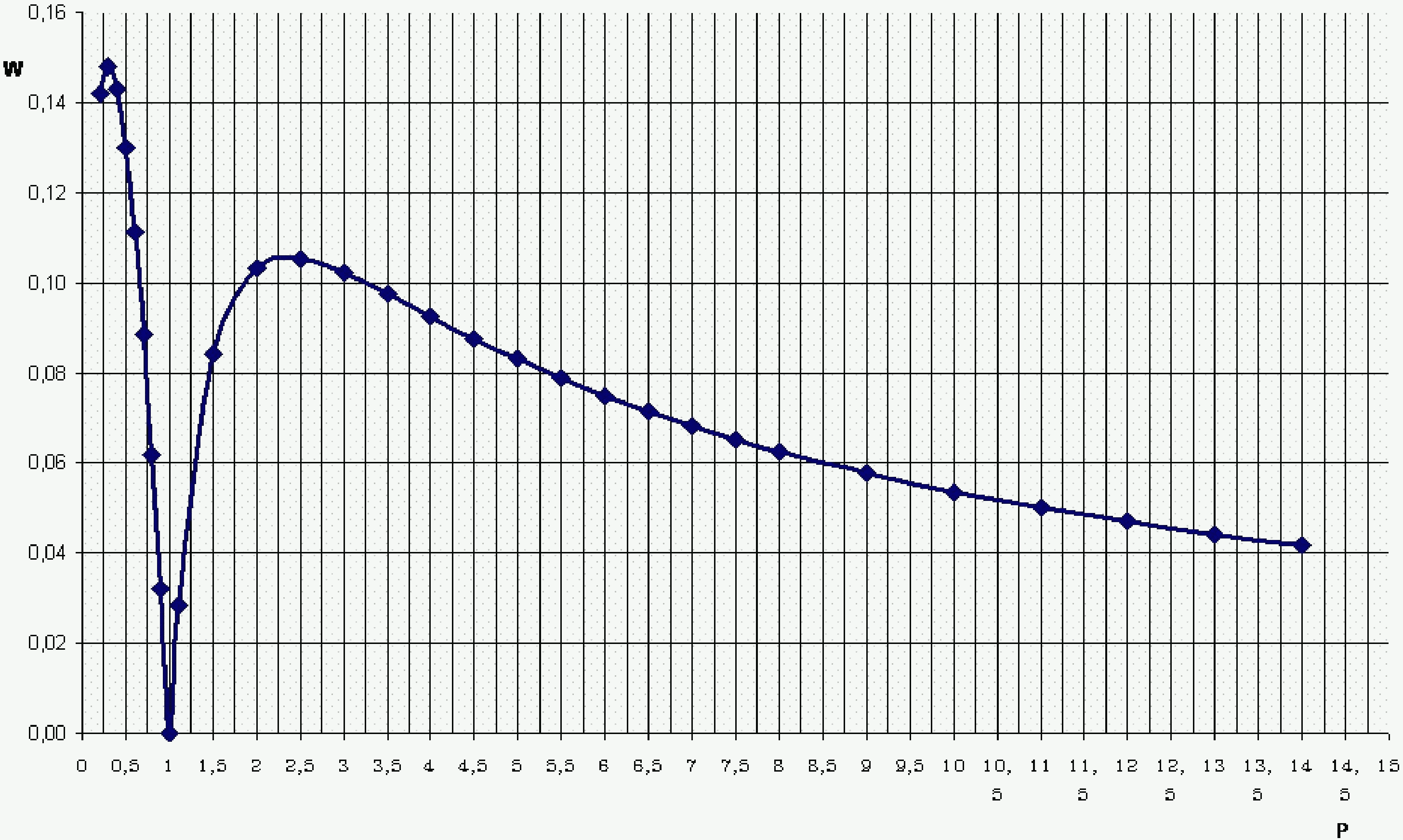IV. Порядок применения УРрр-2001