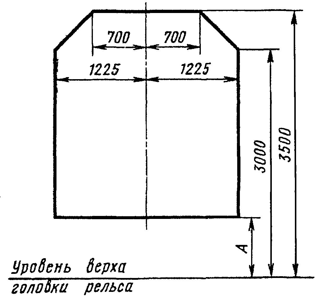 4. Габарит погрузки грузов