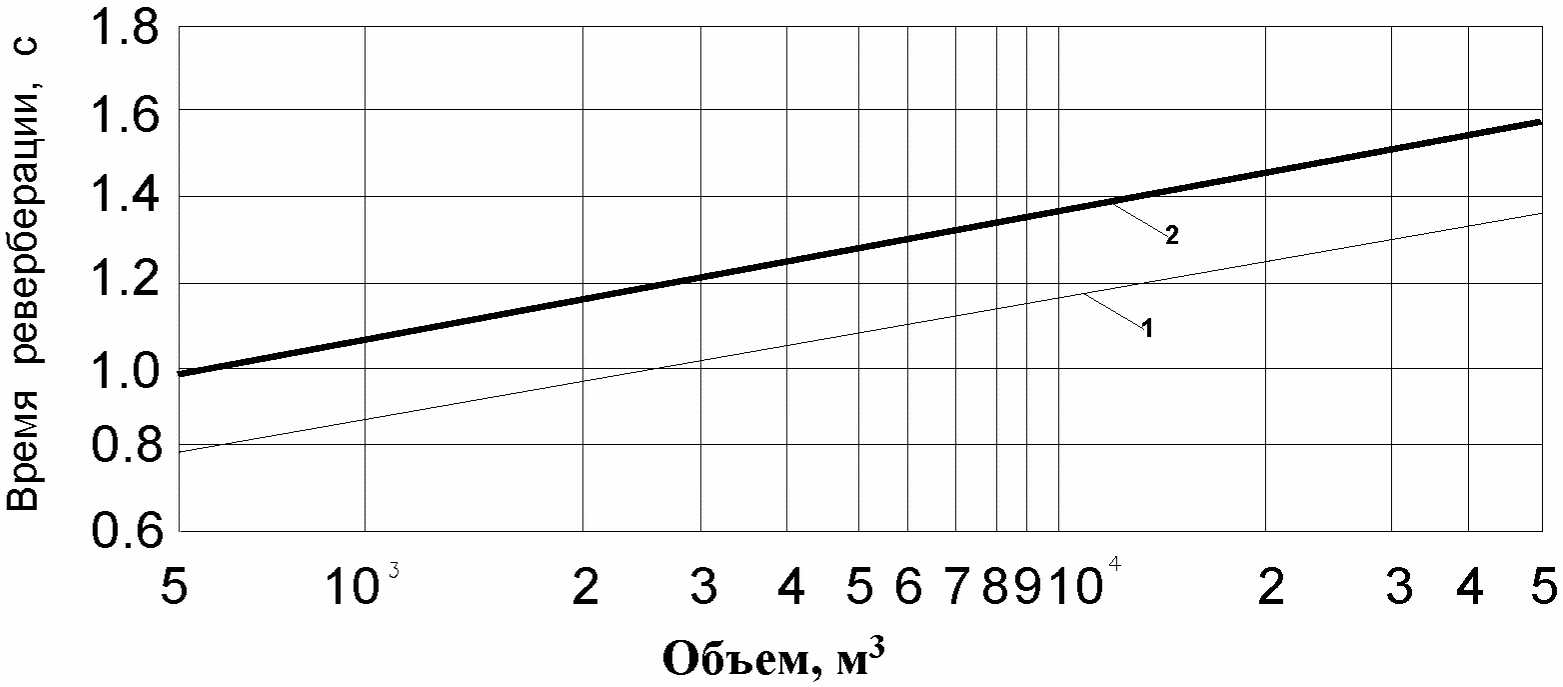 рис. 1