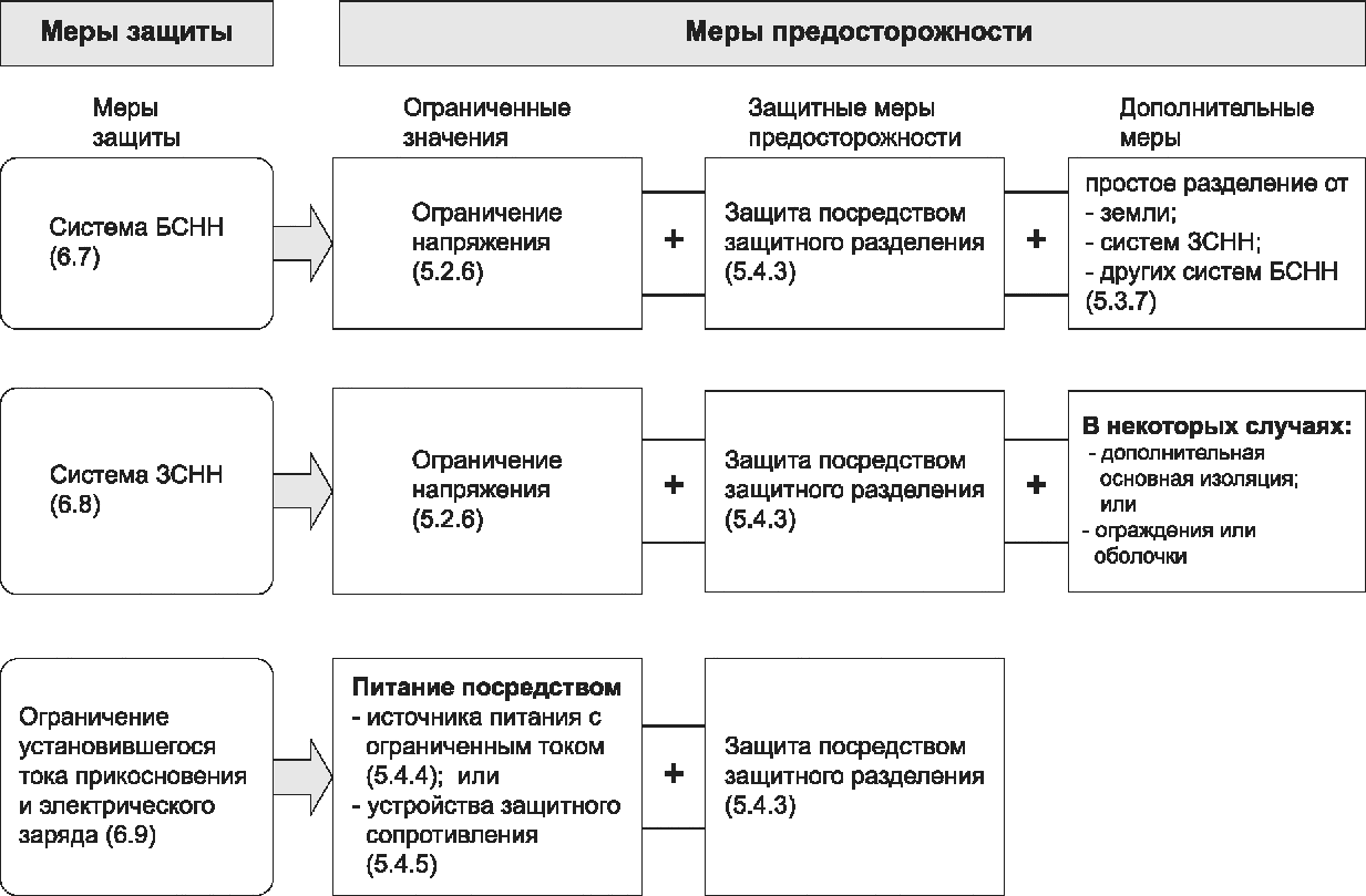 8.4 Устройства для разъединения