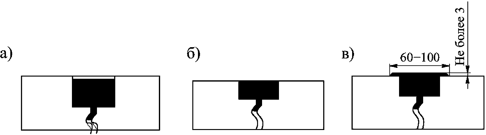рис. 3