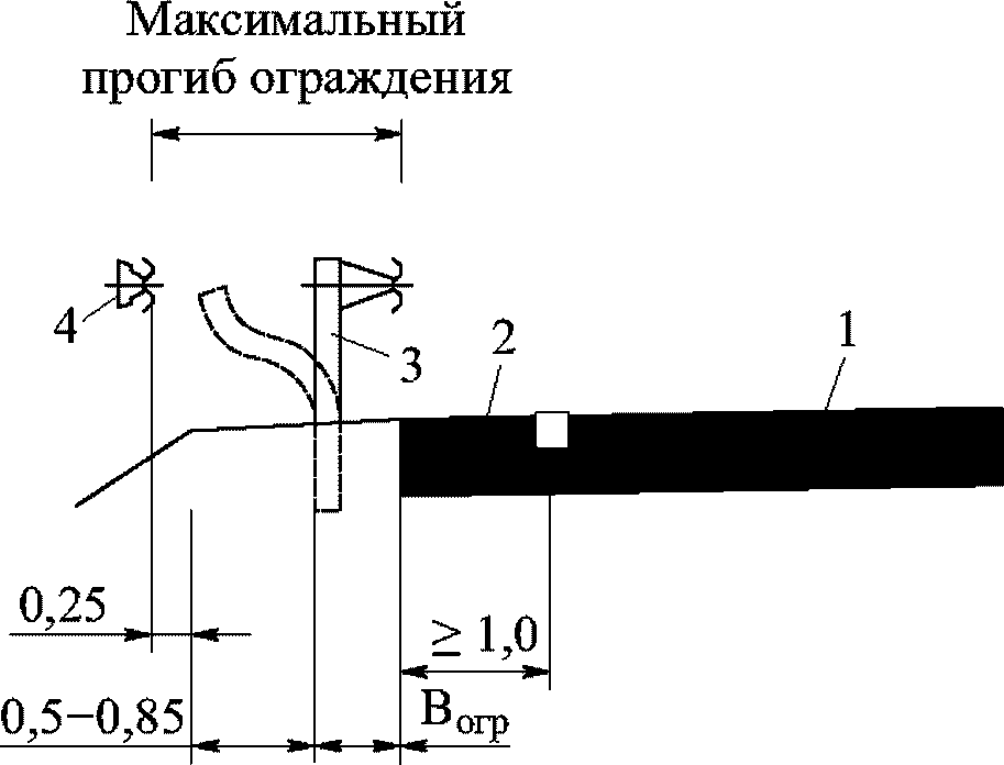 6.9 Типовые поперечные профили