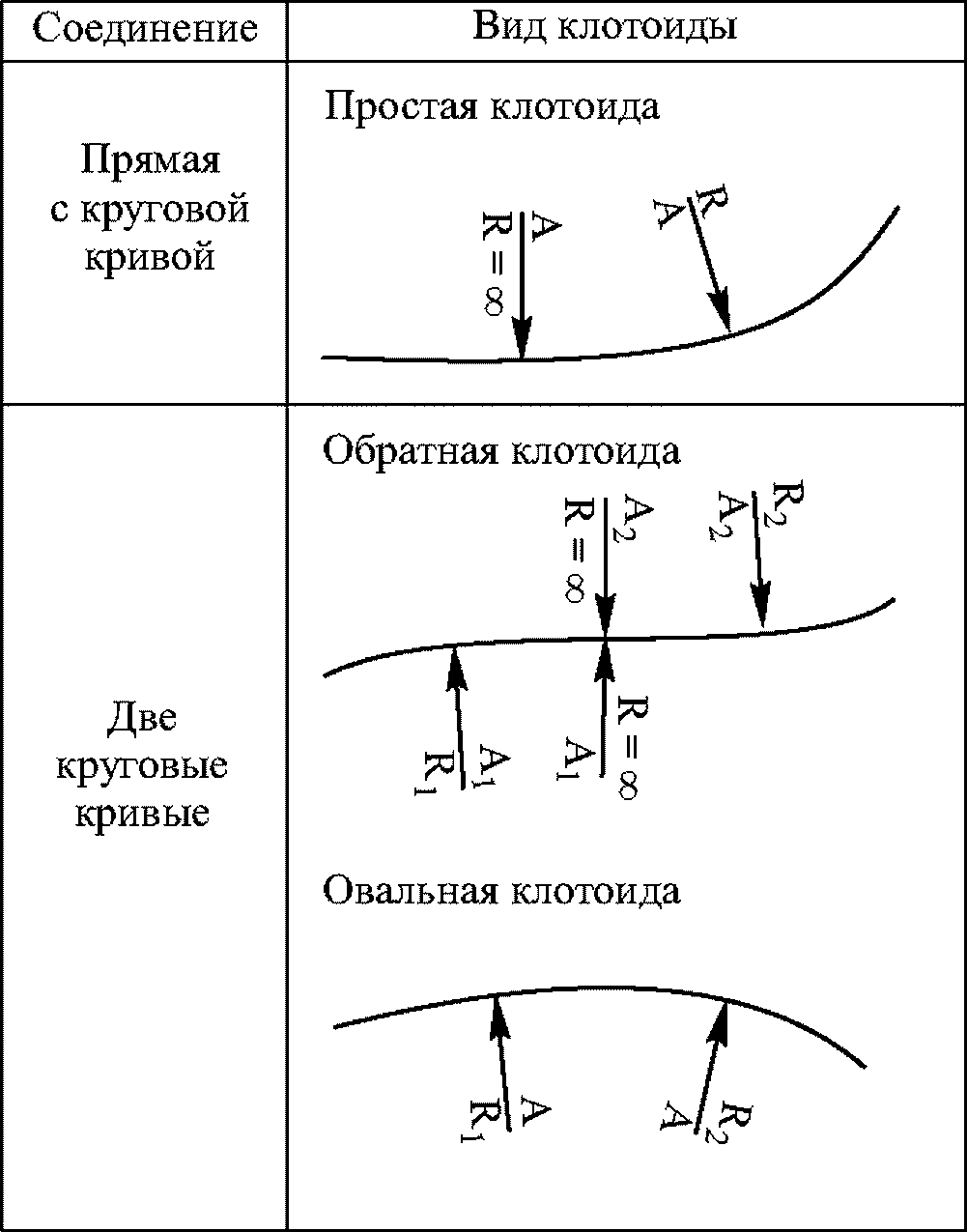 5.6 Клотоидное трассирование