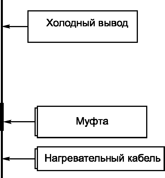 8.2.6 Испытание на нераспространение горения