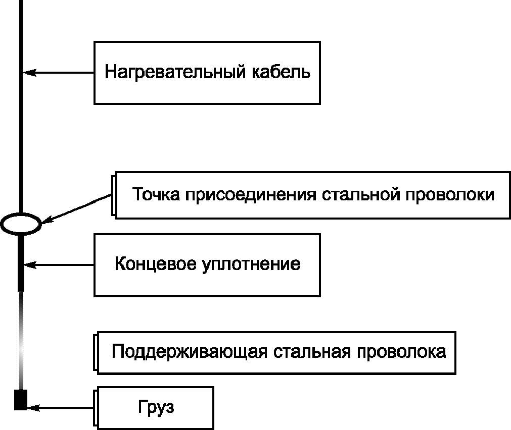 8.2.6 Испытание на нераспространение горения