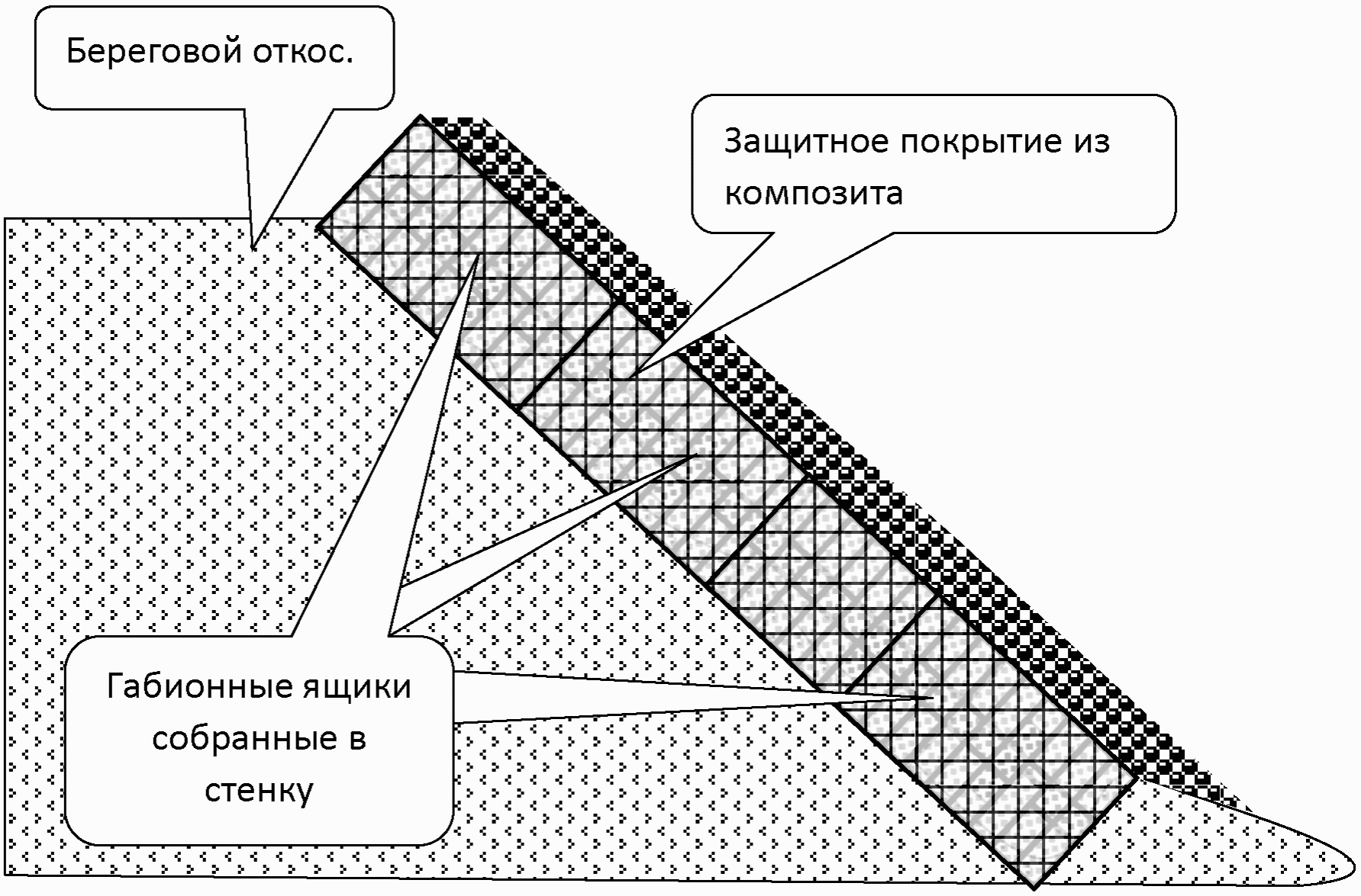 8.7 Конструктивно-технологические решения усиления ГСИ композитными покрытиями