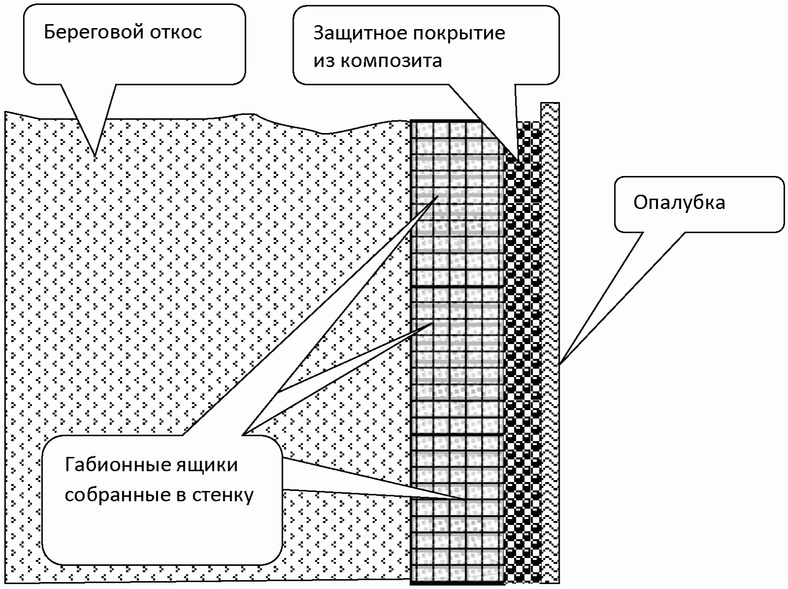 8.7 Конструктивно-технологические решения усиления ГСИ композитными покрытиями