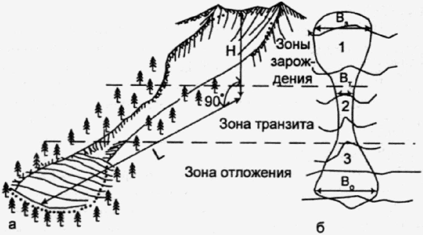 12.2 Охрана окружающей среды
