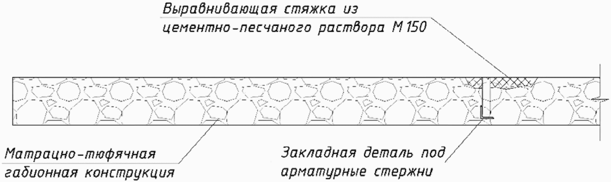 Ж.4.4 Технологическая последовательность производства строительно-монтажных рабо