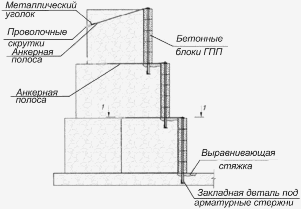 Ж.4.4 Технологическая последовательность производства строительно-монтажных рабо