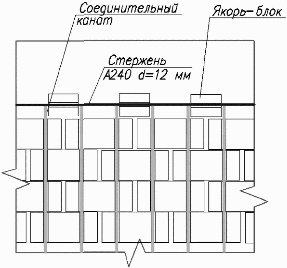 И.4.4 Технологическая последовательность производства строительно-монтажных рабо