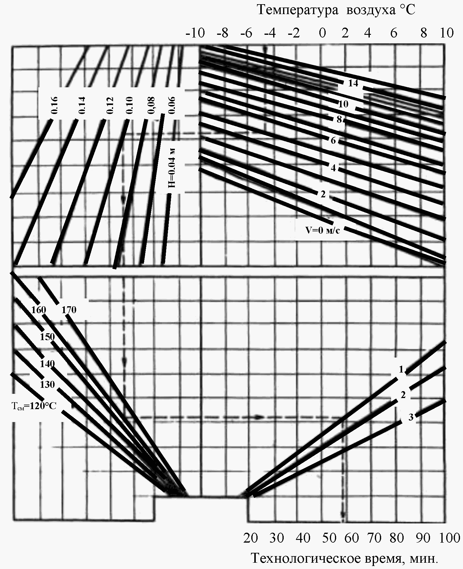рис. 9