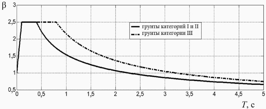 рис. 3