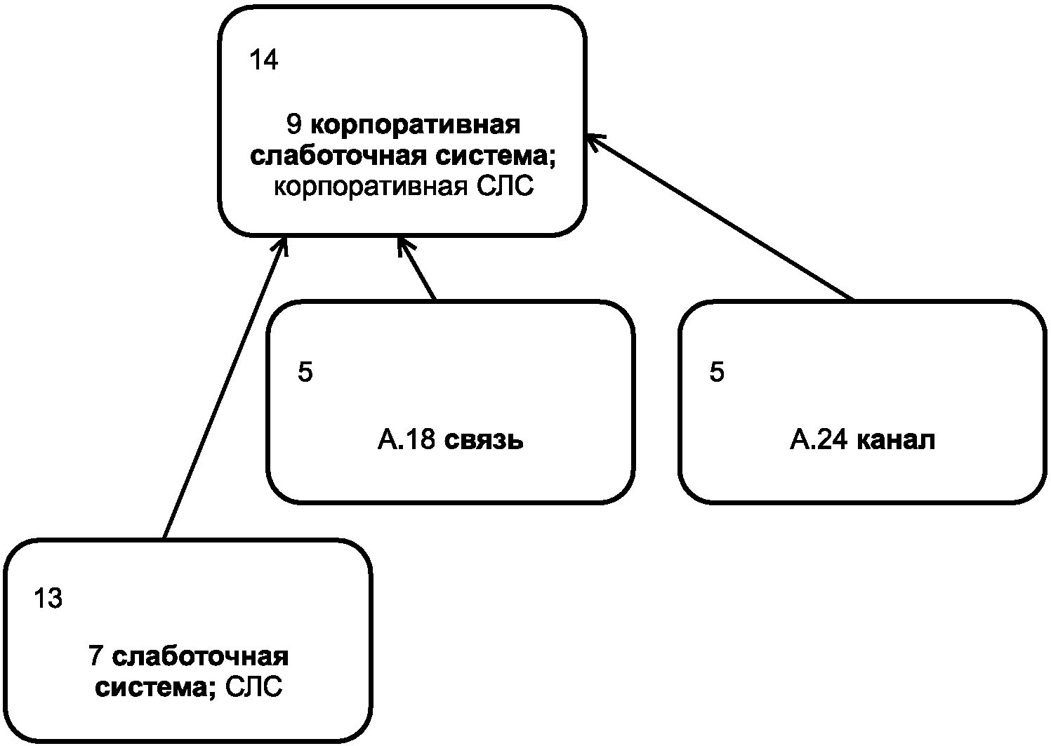 рис. 1