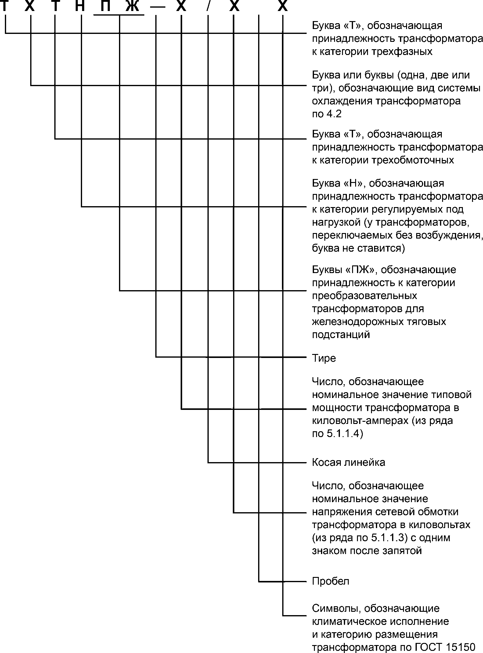 4 Классификация