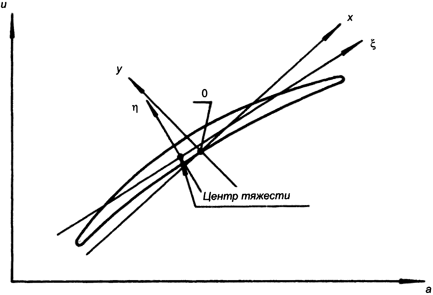 Алфавитный указатель терминов