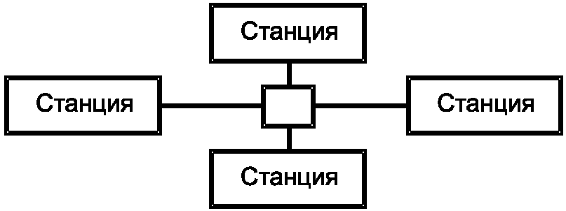 6.4.2.4.2 Топология "звезда"