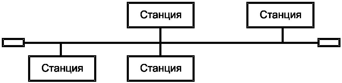 6.4.2.4.4 Топология "шина"
