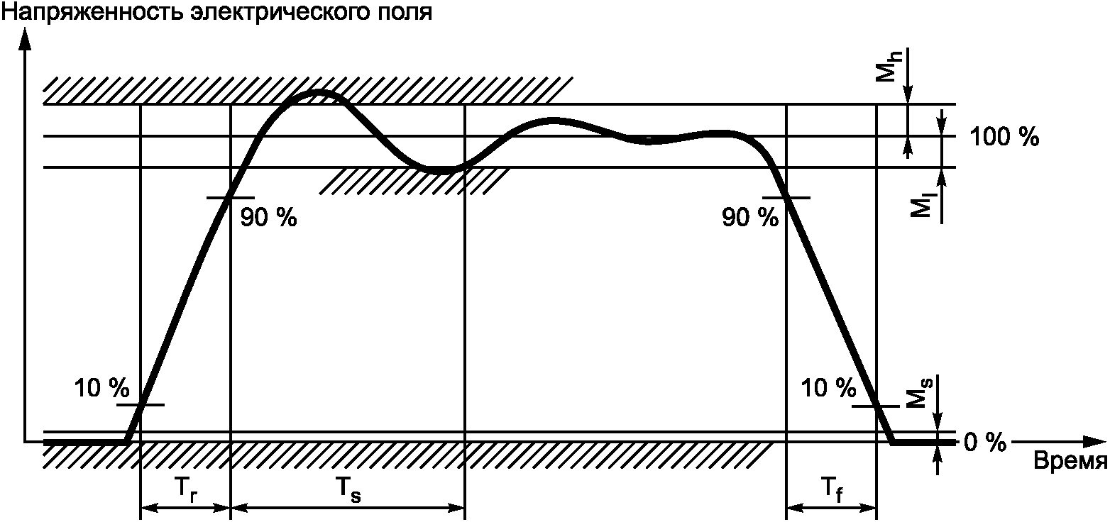 6.3 Описание рабочей процедуры