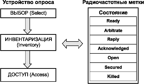 6.3 Описание рабочей процедуры