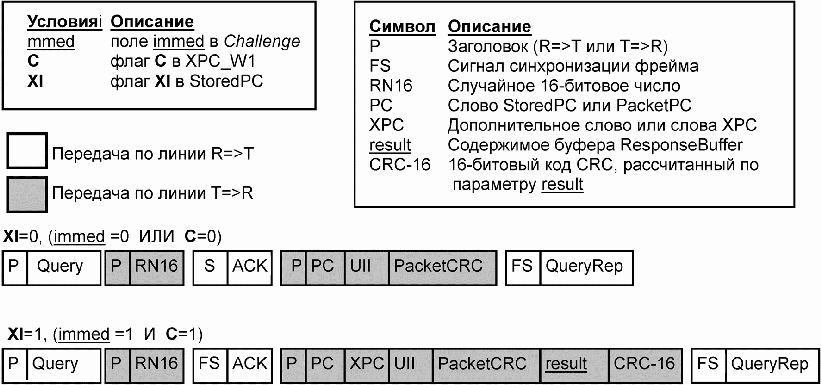 6.3 Описание рабочей процедуры