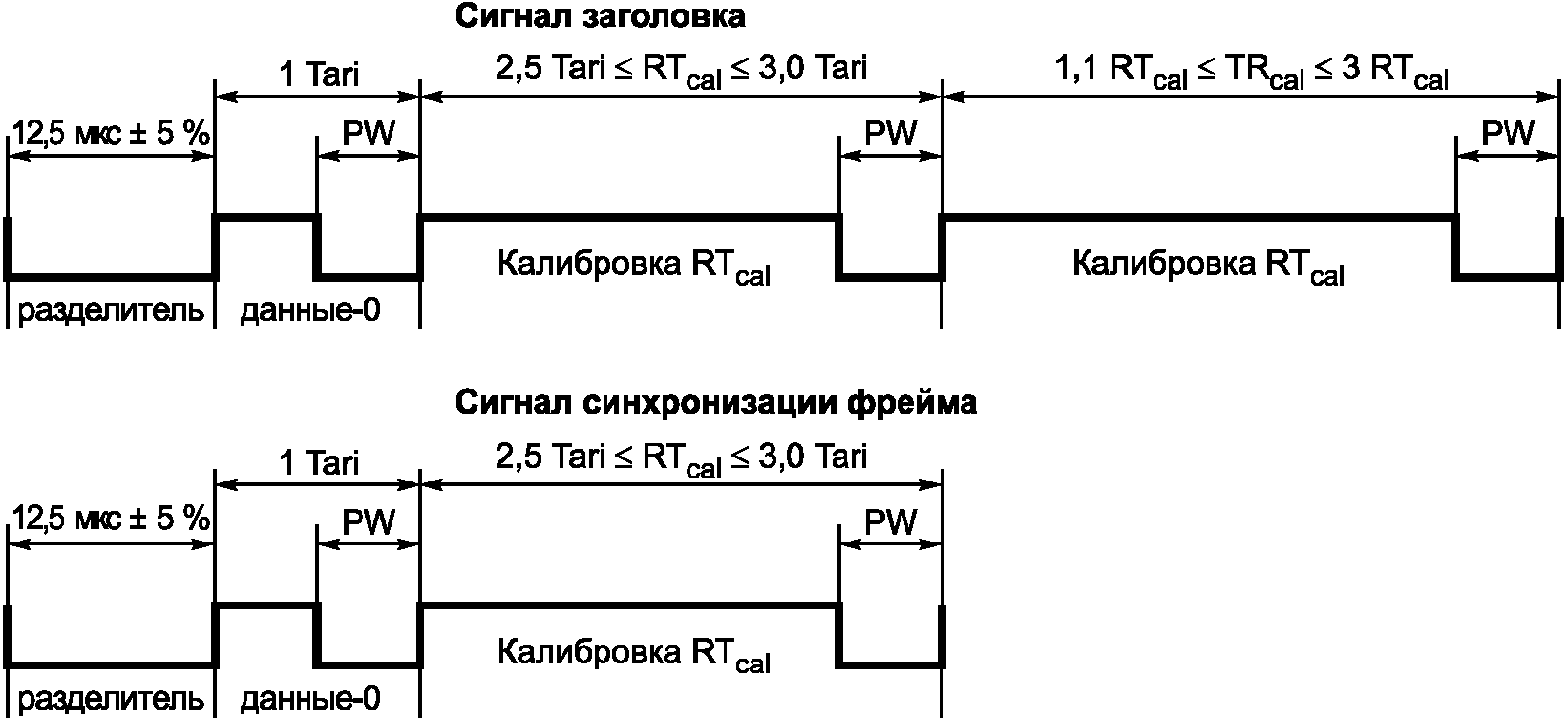 6.3 Описание рабочей процедуры