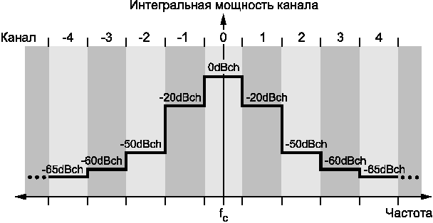 6.3 Описание рабочей процедуры