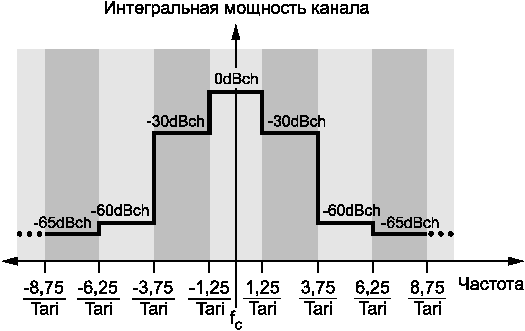 6.3 Описание рабочей процедуры