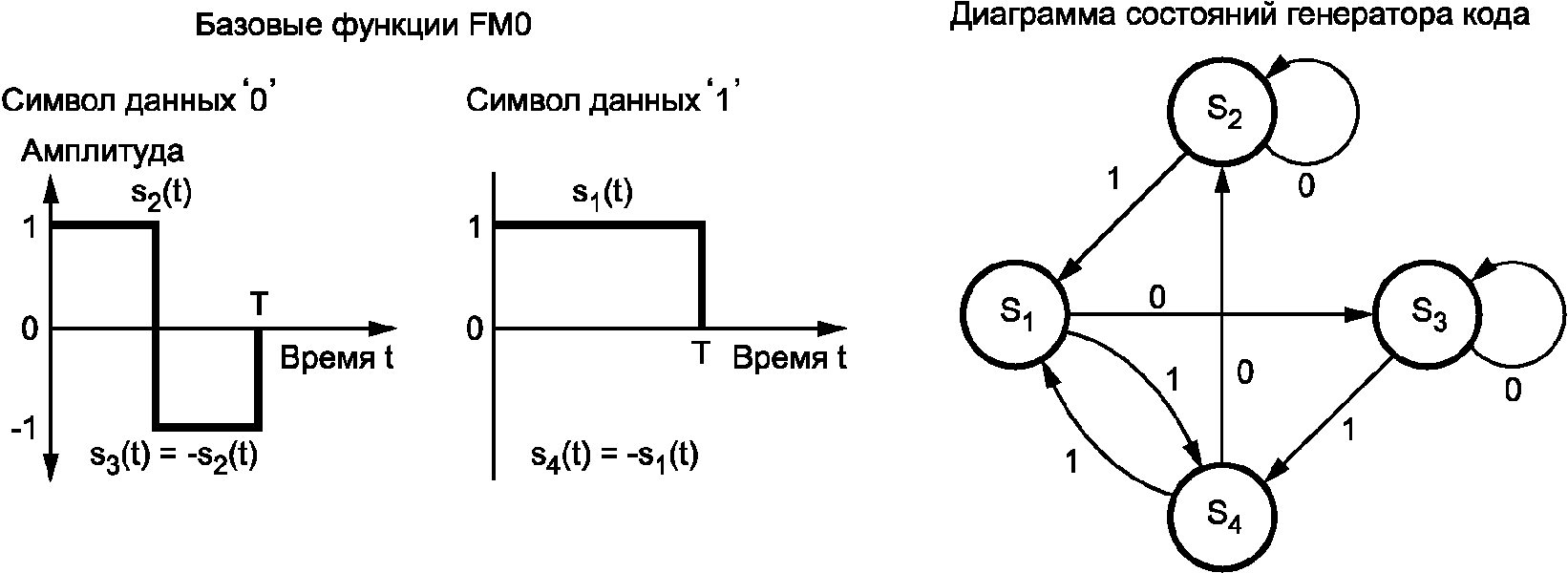 6.3 Описание рабочей процедуры