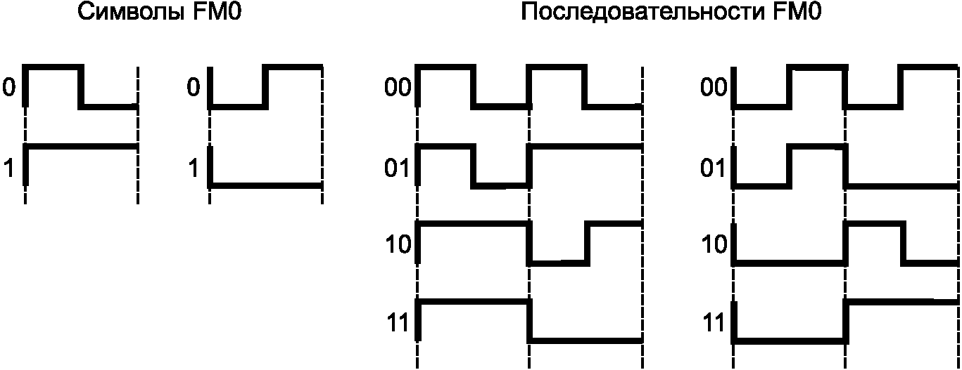 6.3 Описание рабочей процедуры