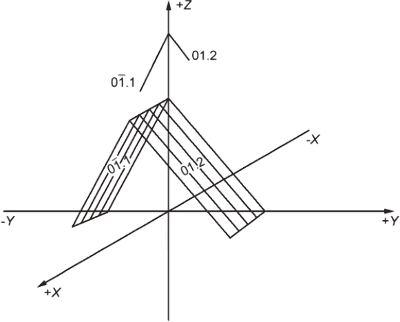 рис. 3