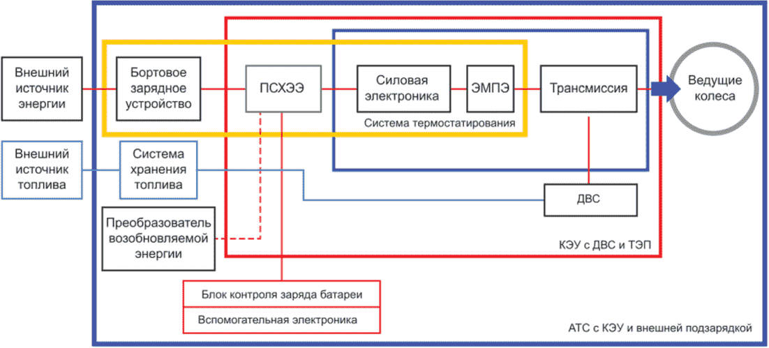 Алфавитный указатель эквивалентов терминов на английском языке