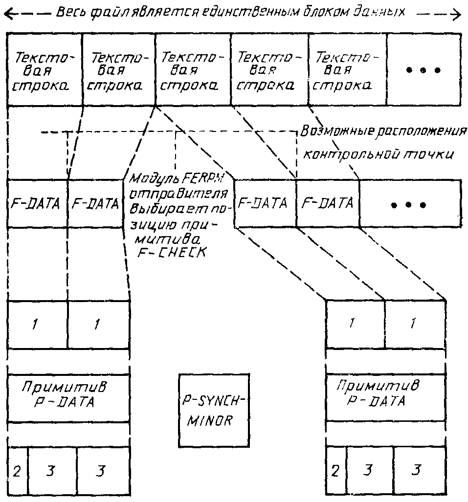 рис. 13