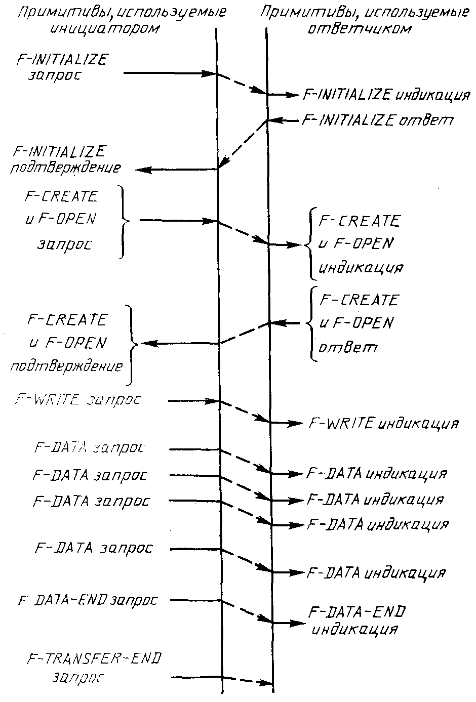рис. 15