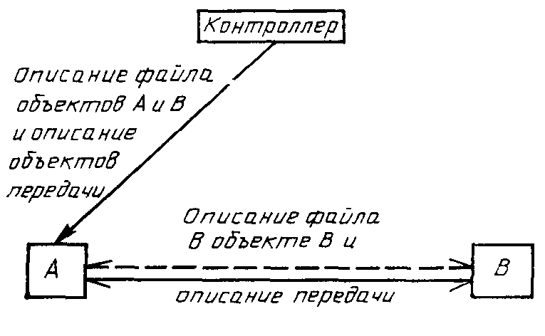 рис. 3
