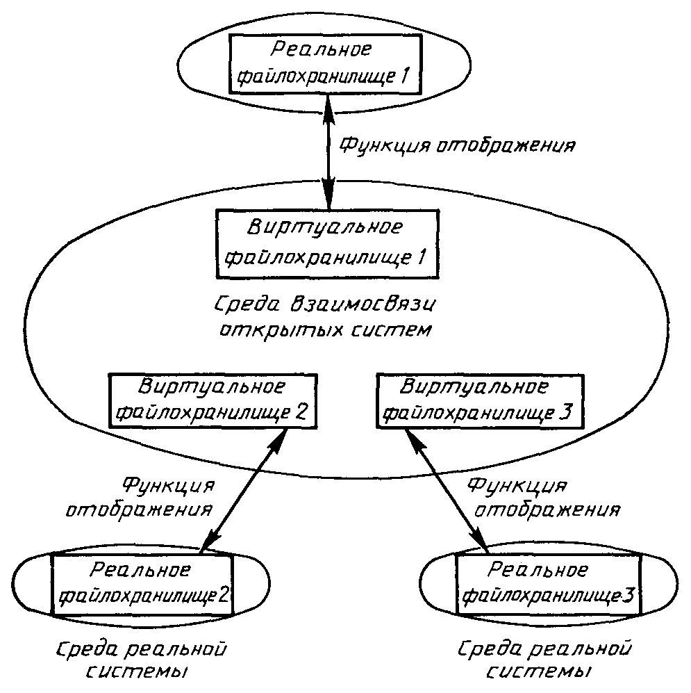 рис. 7