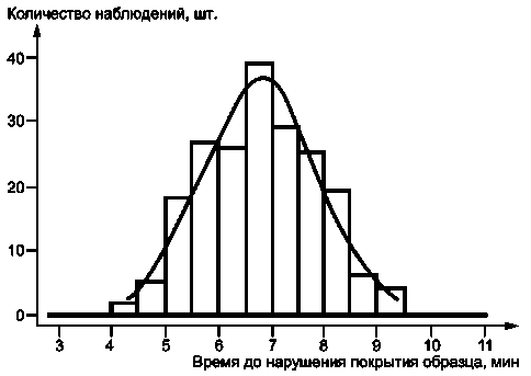 Введение