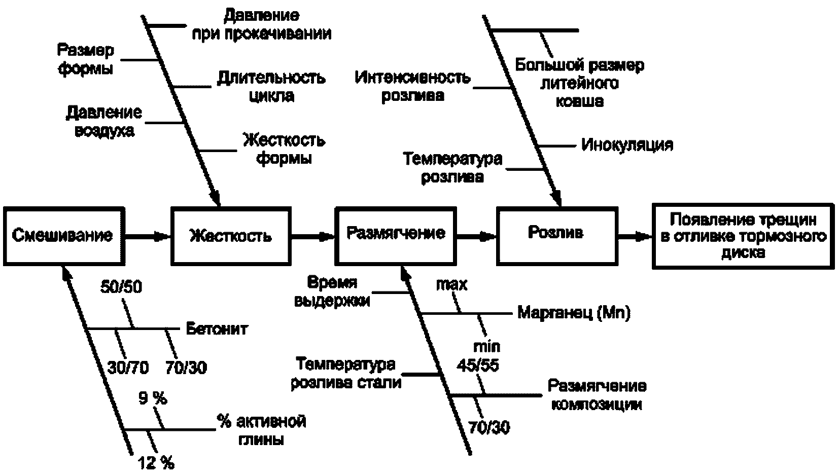 Введение