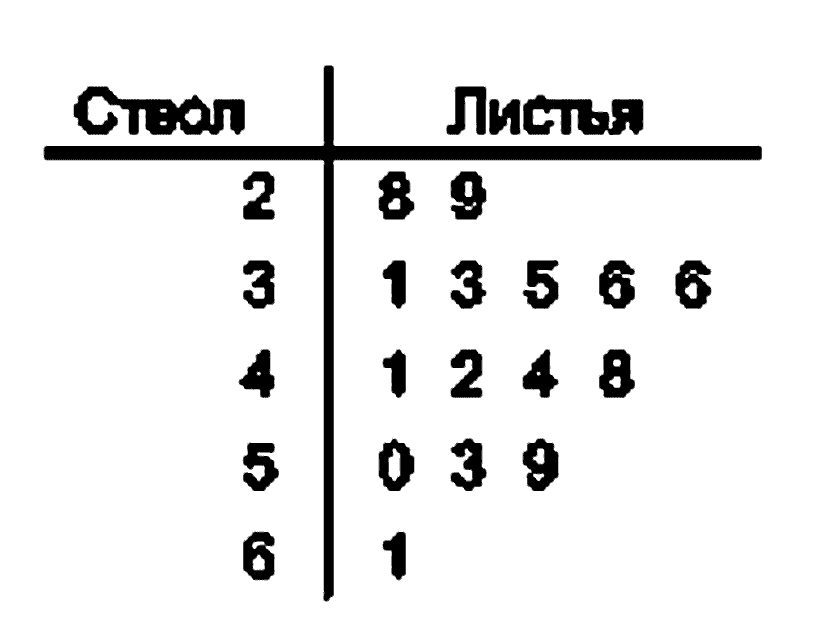 Введение