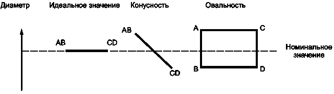 Введение
