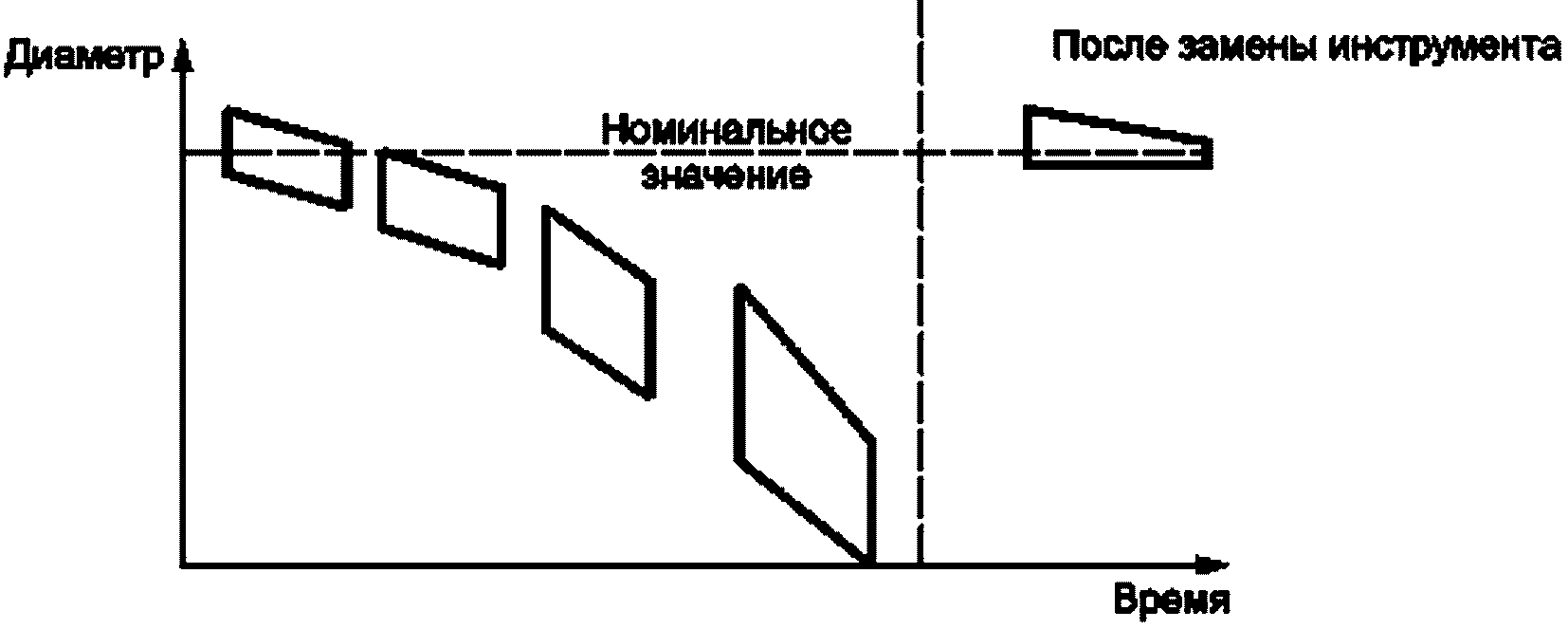 Введение