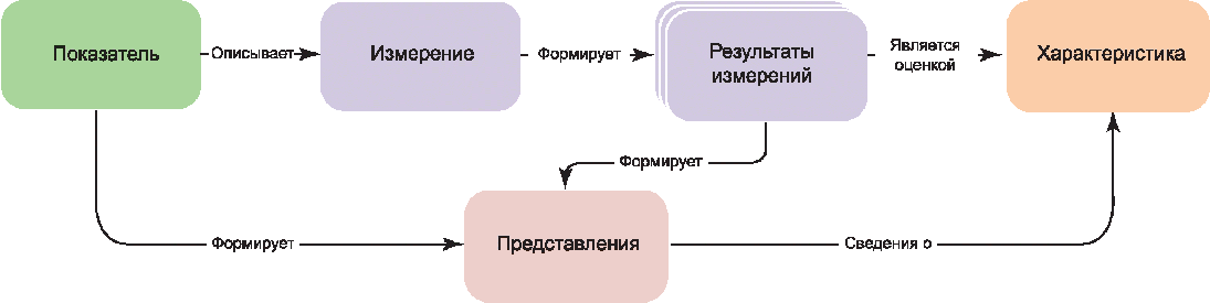рис. 1