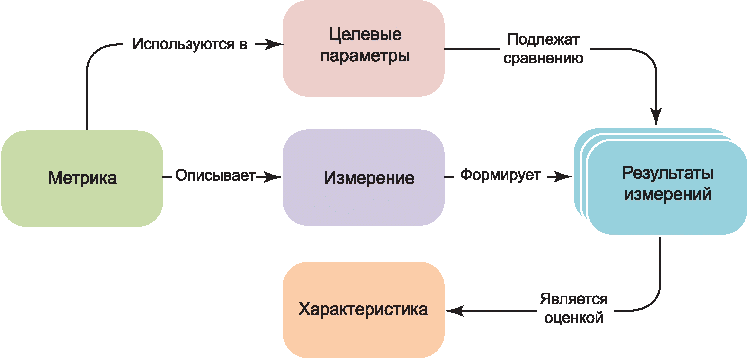рис. 3
