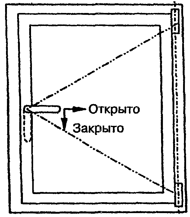 10. Гарантии изготовителя