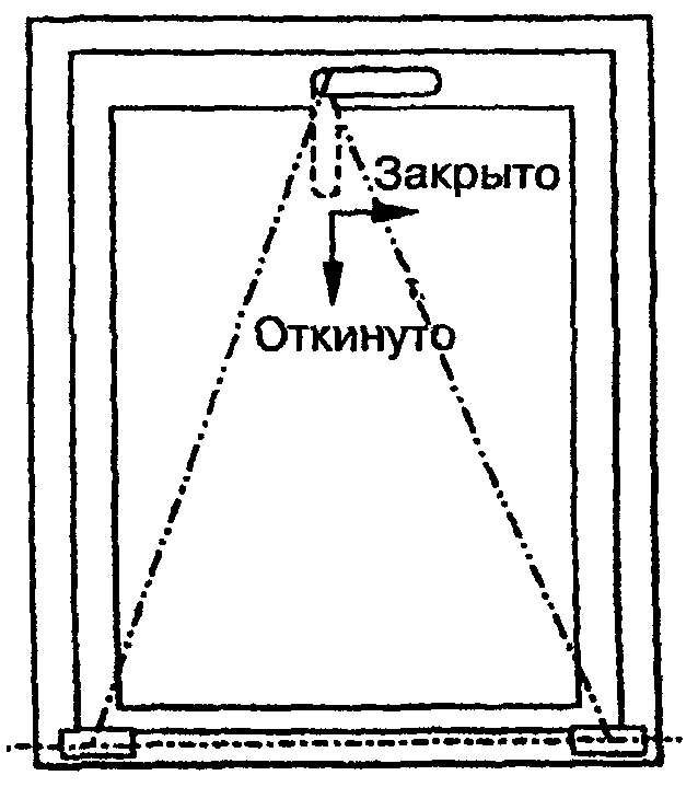 10. Гарантии изготовителя